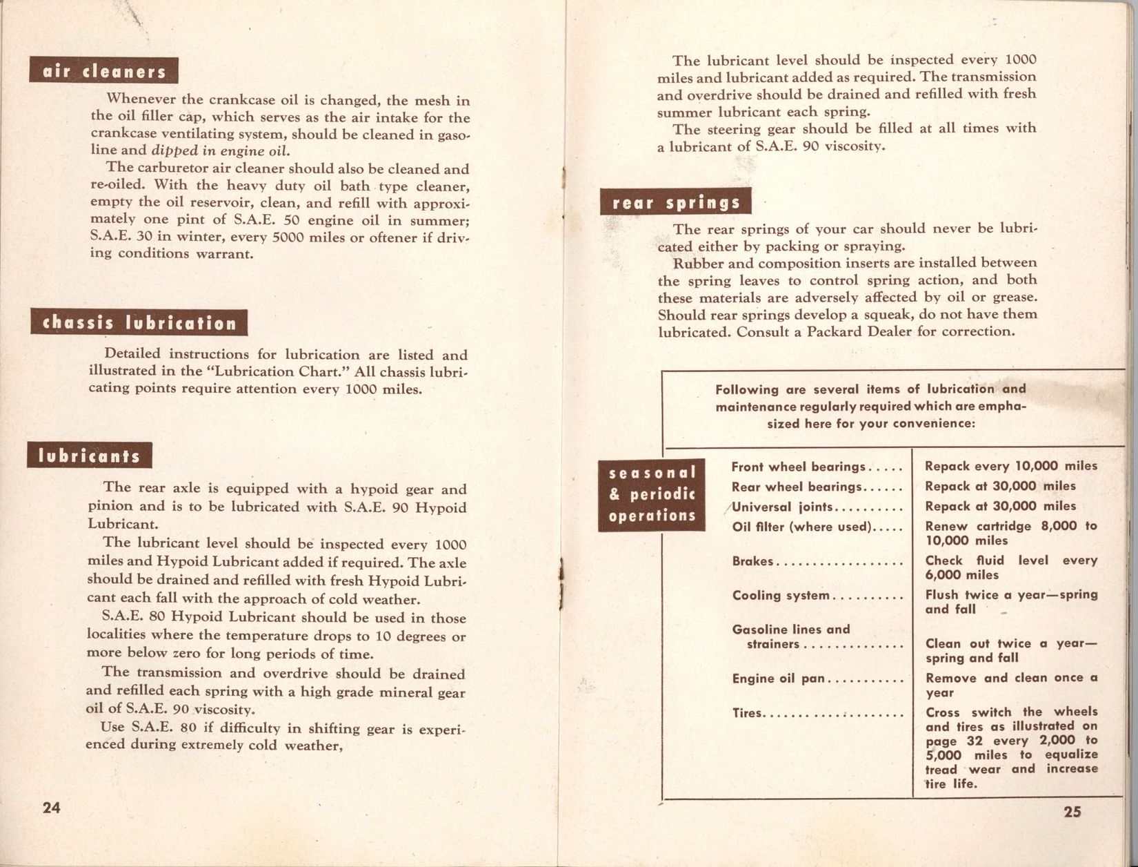 1948 Packard Owners Manual Page 5